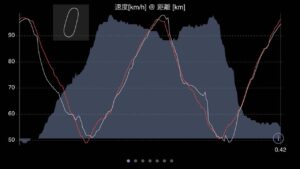200816_速度_父 vs 息子