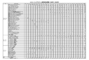 1999-2024participants